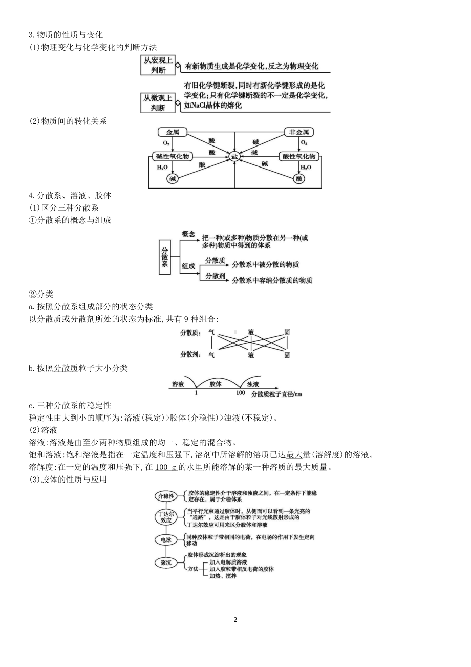 （新教材）人教版（2019）高中化学广东合格性考试知识点PDF.pdf_第2页