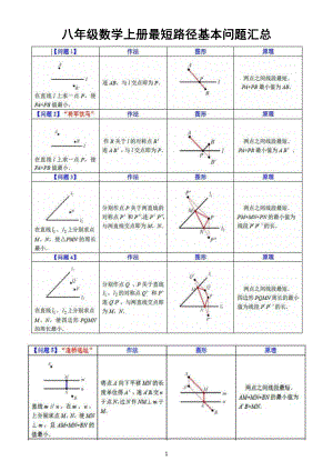 初中数学八年级上册最短路径基本问题整理汇总（共12个考试必考）.docx