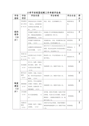小学平安校园创建工作考核评估表.doc