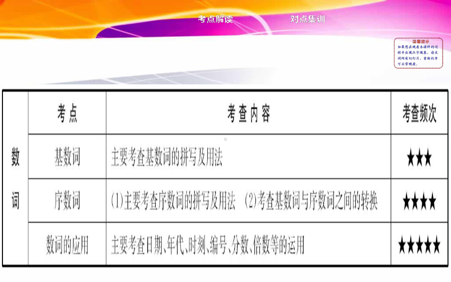 四 数词公开课教学课件.ppt_第2页