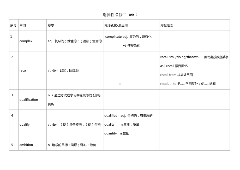 （新教材）人教版（2019）选择性必修第二册高中英语Unit-2-Bridging-Cultures-单词整理.docx_第1页