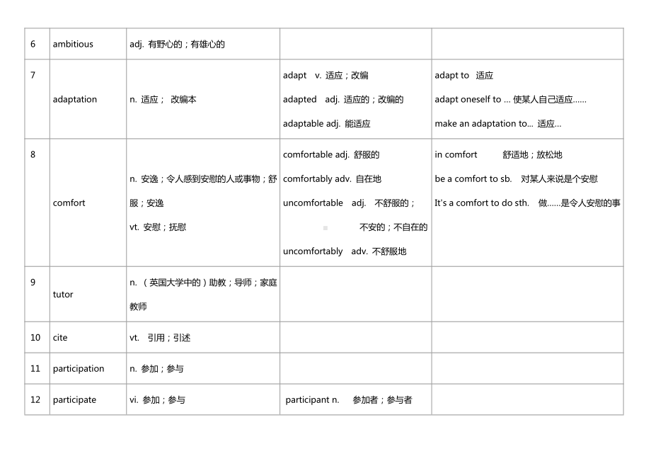 （新教材）人教版（2019）选择性必修第二册高中英语Unit-2-Bridging-Cultures-单词整理.docx_第2页