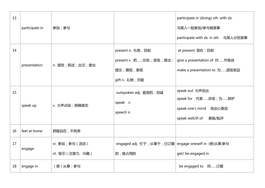 （新教材）人教版（2019）选择性必修第二册高中英语Unit-2-Bridging-Cultures-单词整理.docx_第3页