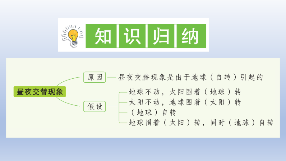 小学科学教科版六年级上册第二单元第2课《昼夜交替现象》作业课件（2021新版）2.ppt_第2页