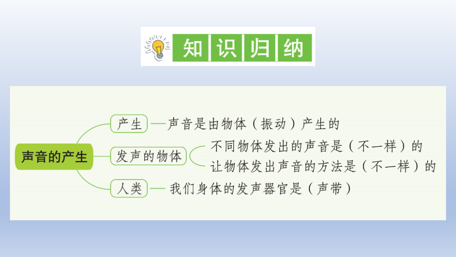小学科学教科版四年级上册第一单元第2课《声音是怎样产生的》作业课件（2020新版）2.ppt_第2页