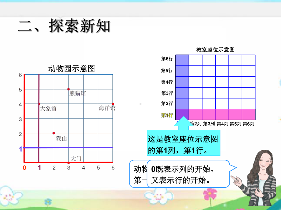 人教版五年级数学上册《位置（2）》部编版PPT课件.pptx_第3页