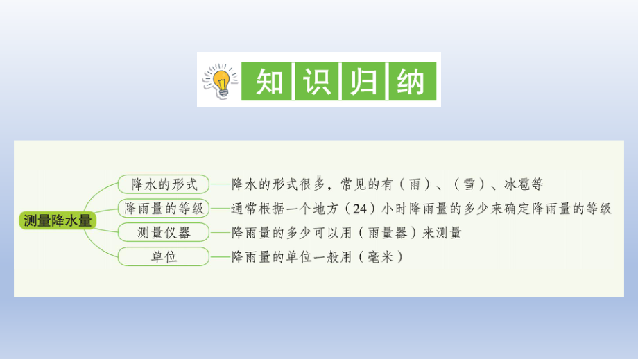 小学科学教科版三年级上册第三单元第4课《测量降水量》作业课件（2020新版）.ppt_第2页