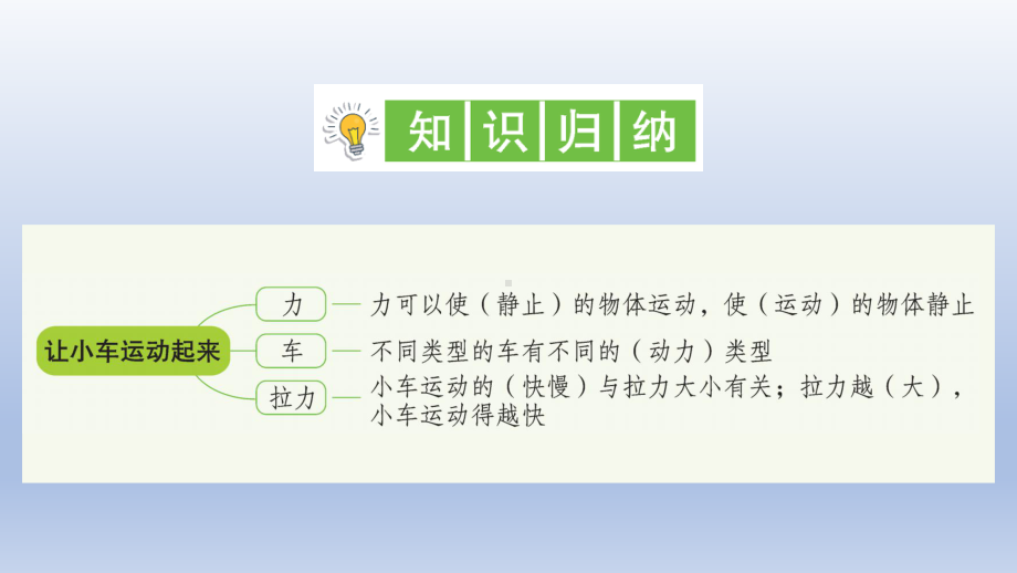 小学科学教科版四年级上册第三单元第1课《让小车运动起来》作业课件（2020新版）2.ppt_第2页