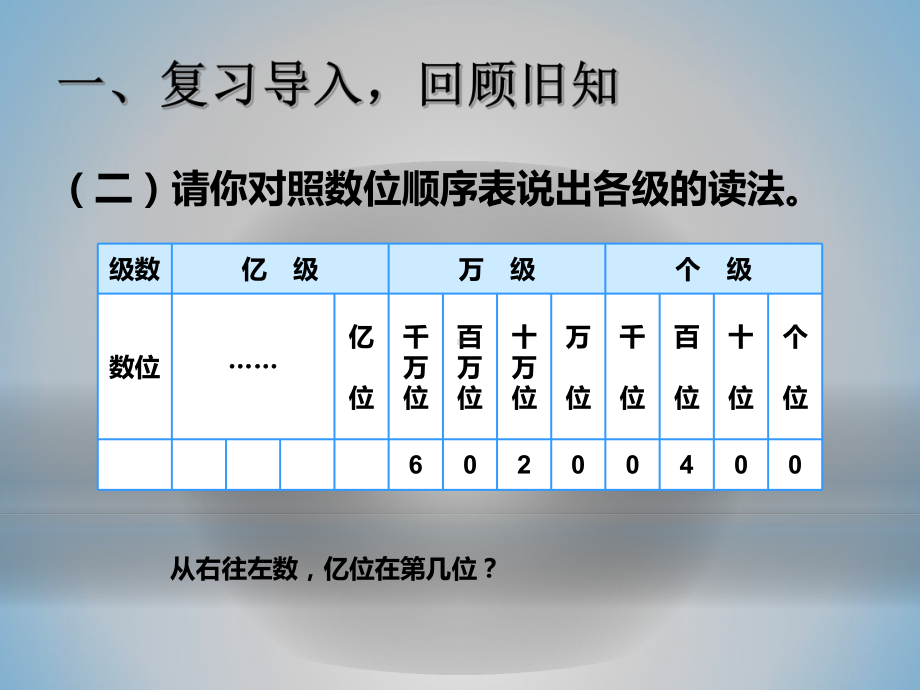 新人教版小学四年级数学上册《亿以上数的认识2》部编版优质课件.pptx_第3页