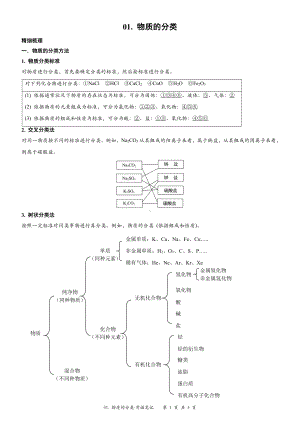 （新教材）沪教版（2020）高中化学必修第一册第一讲：物质的分类背诵素材.doc