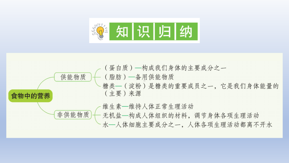 小学科学教科版四年级上册第二单元第5课《食物中的营养》作业课件（2020新版）2.ppt_第2页