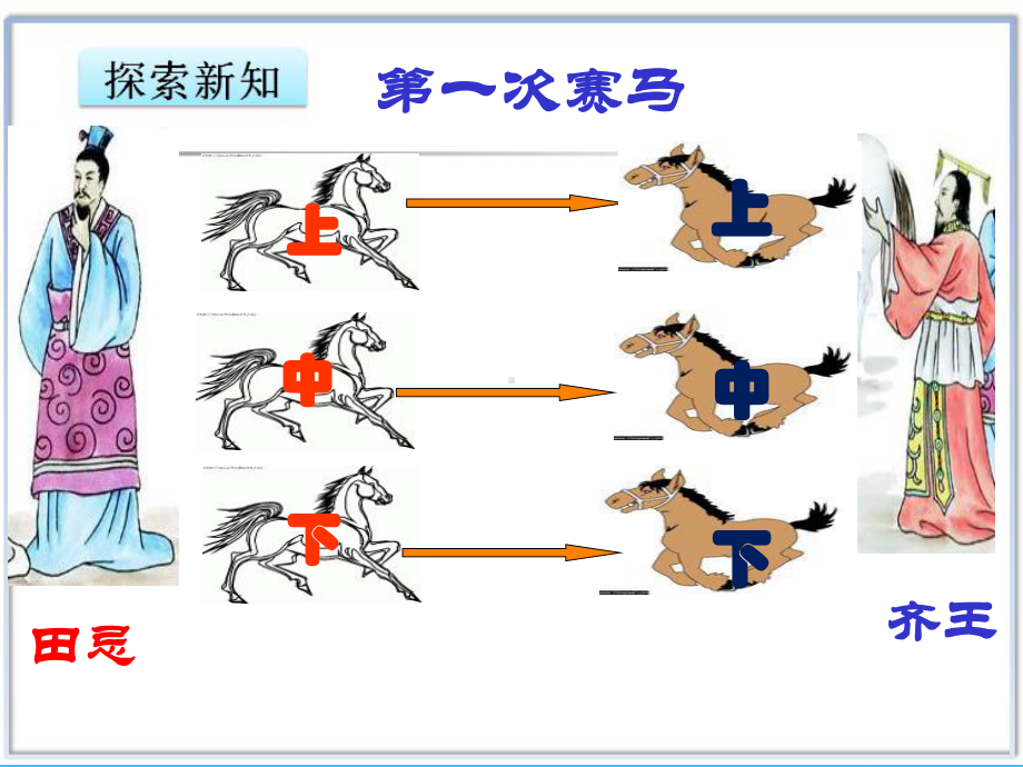 人教版四年级数学上册《数学广角：田忌赛马》问题部编版PPT课件.pptx_第3页