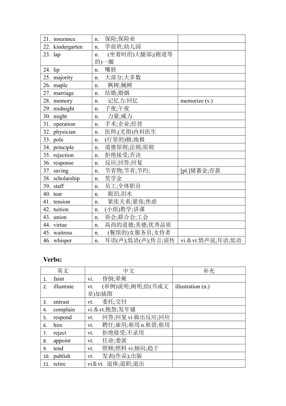 （新教材）人教版（2019）必修第三册高中英语Unit2单词表（分类）（含答案）.docx_第2页