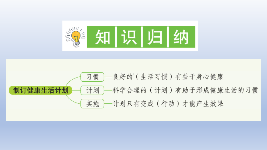 小学科学教科版五年级上册第四单元第7课《制定健康生活计划》作业课件（2021新版）2.ppt_第2页