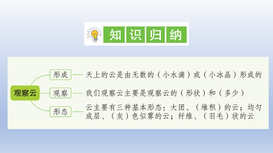 小学科学教科版三年级上册第三单元第6课《观察云》作业课件（2020新版）.ppt_第2页