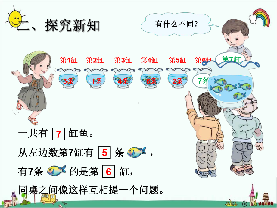 人教部编版一年级数学上册 《6和7的组成》统编PPT课件.pptx_第3页