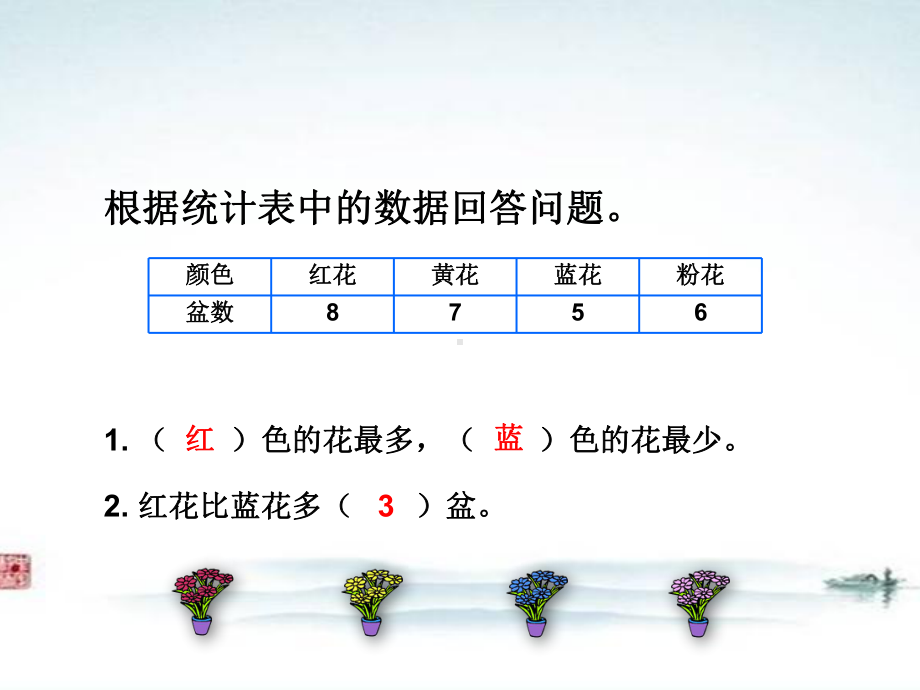 人教版四年级数学上册《条形统计图（1）》部编版PPT课件.pptx_第2页