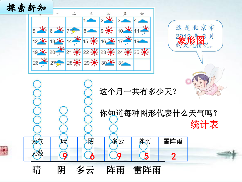 人教版四年级数学上册《条形统计图（1）》部编版PPT课件.pptx_第3页