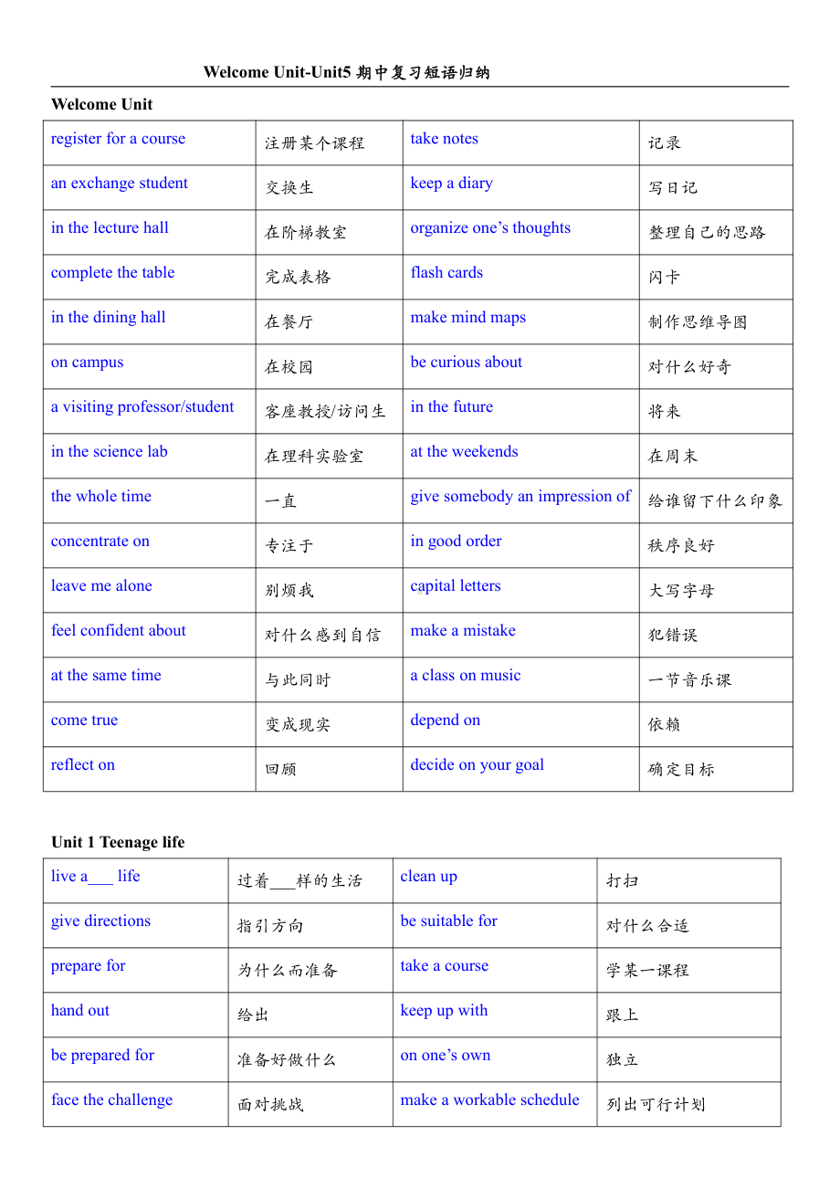 （新教材）人教版（2019）必修第一册高中英语WelcomeUnit-Unit5期中复习短语归纳（含答案）.docx（7页）（7页）_第1页