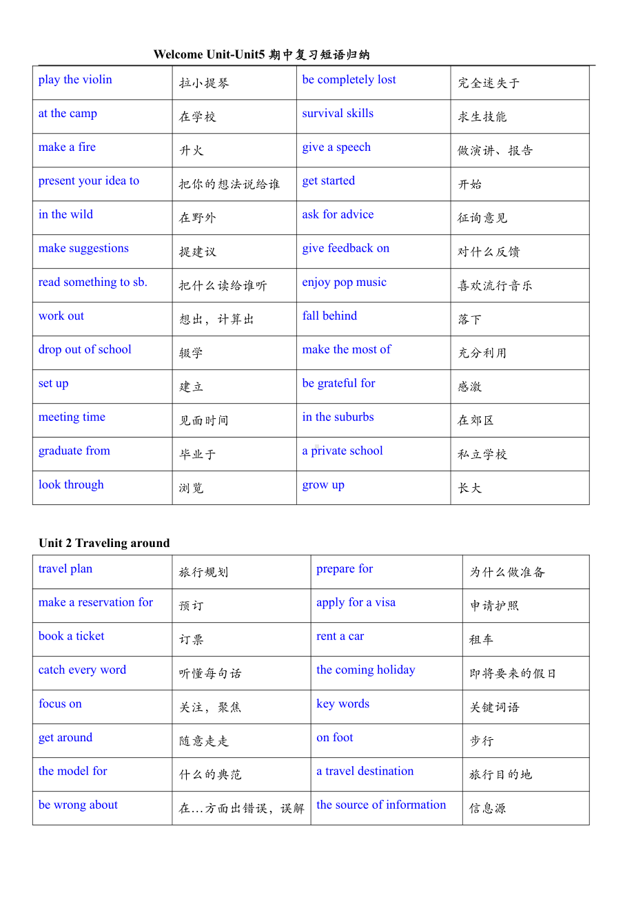 （新教材）人教版（2019）必修第一册高中英语WelcomeUnit-Unit5期中复习短语归纳（含答案）.docx（7页）（7页）_第2页