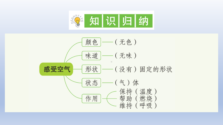 小学科学教科版三年级上册第二单元第1课《感受空气》作业课件（2020新版）.ppt_第2页