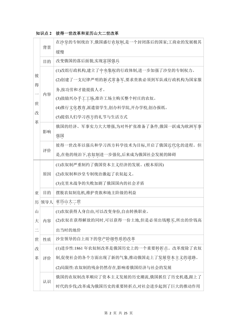 部编版九年级下册历史中考复习：必背考点提纲与常考图片汇编（实用必备！）.docx_第2页