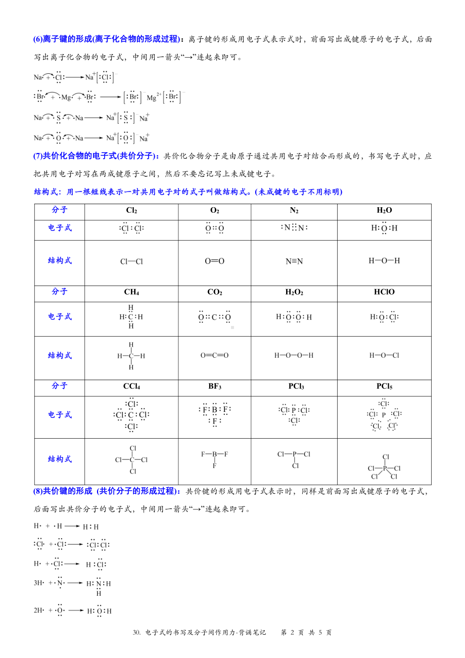 （新教材）沪教版（2020）高中化学必修第一册第三十讲：电子式的书写及分子间作用力背诵素材.doc_第2页