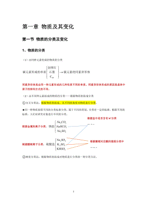 （2019新教材）人教版高中化学必修第一册第一章第一节 物质及其分类-知识点总结.docx