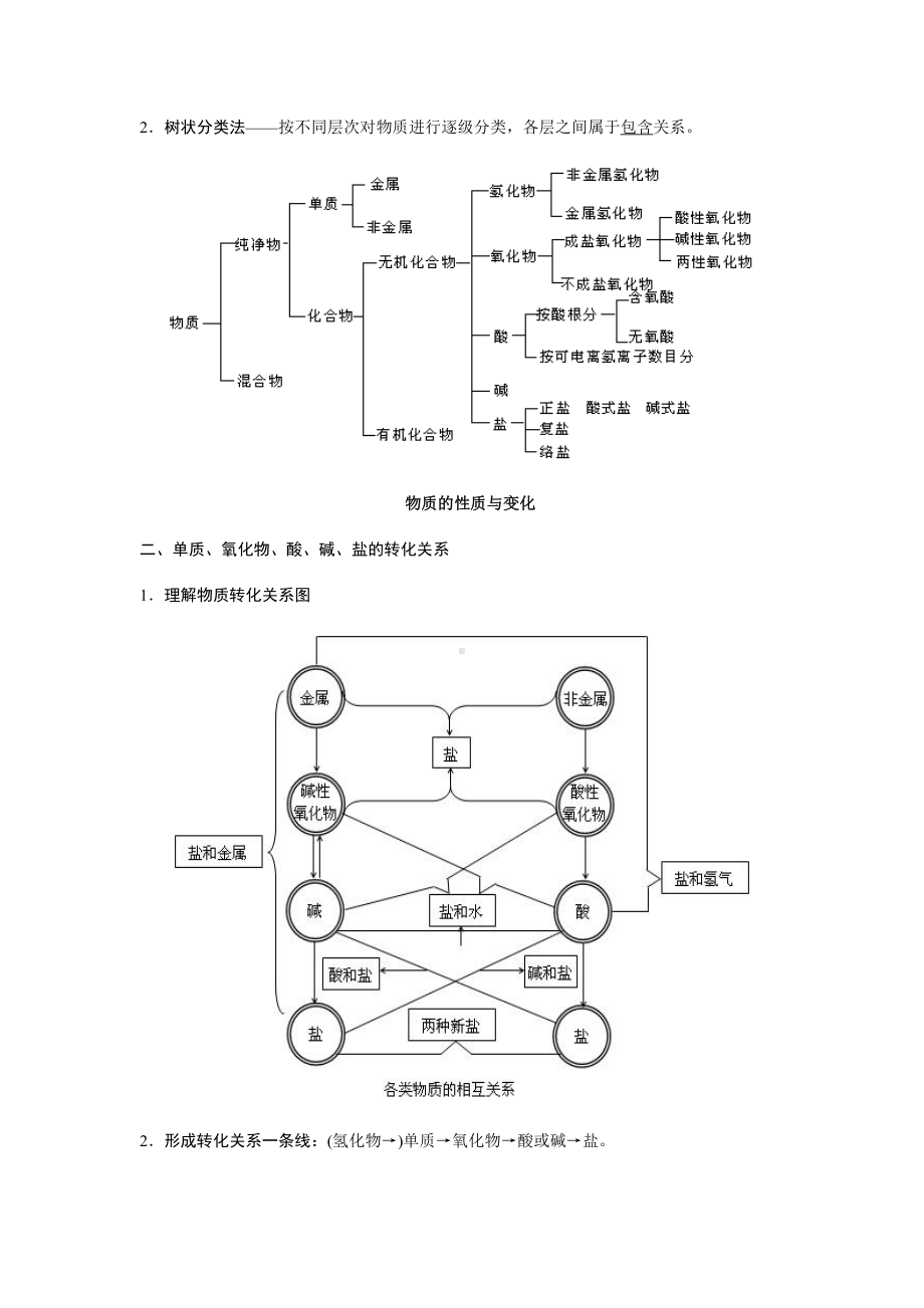 （2019新教材）人教版高中化学必修第一册1.1 物质的分类及转化知识点.docx_第2页