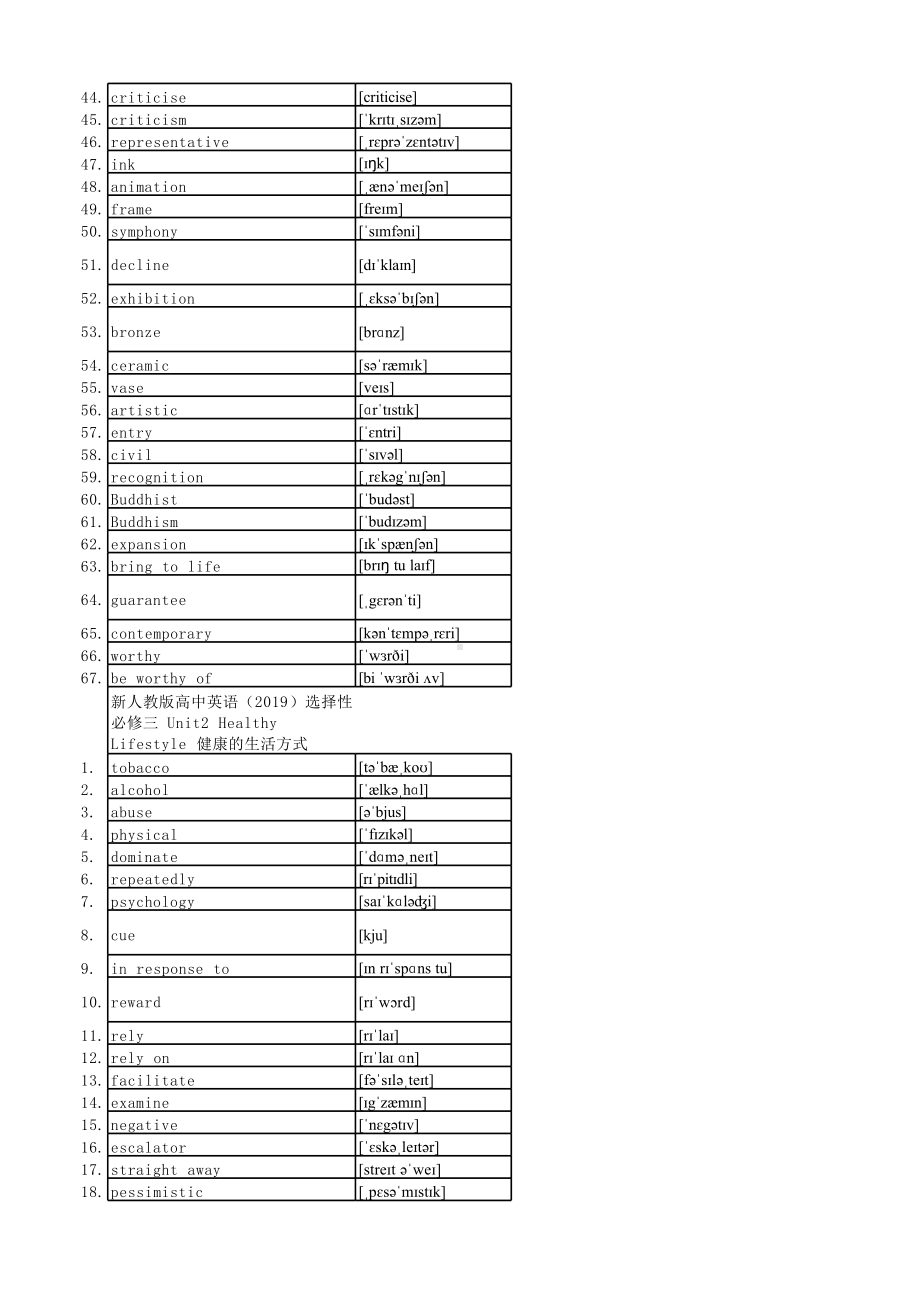 （新教材）人教版（2019）选择性必修第三册高中英语Unit1-Unit5单词含中英音标.xlsx_第2页