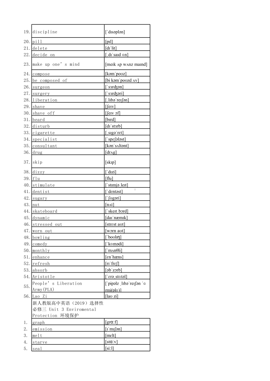 （新教材）人教版（2019）选择性必修第三册高中英语Unit1-Unit5单词含中英音标.xlsx_第3页