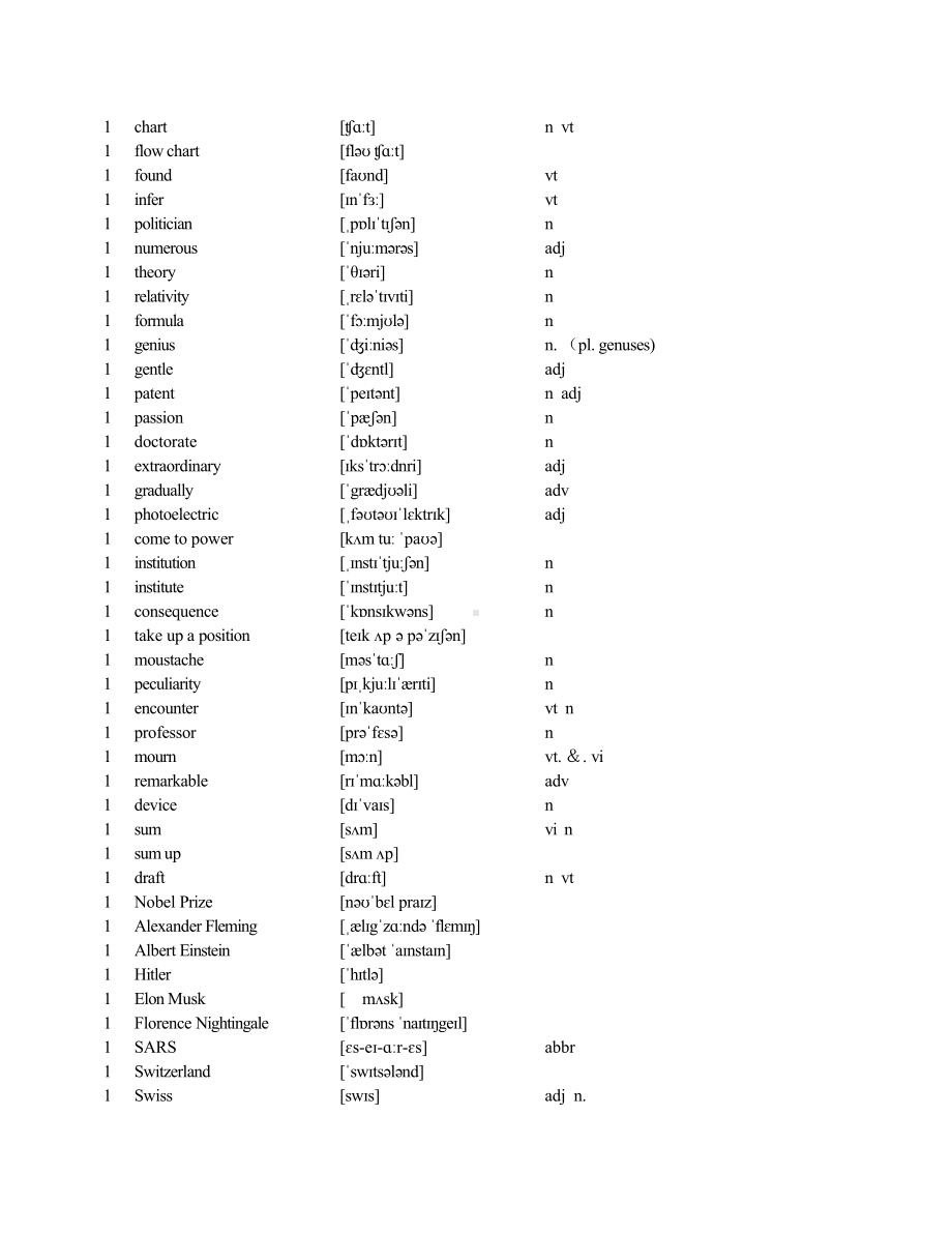 （新教材）人教版（2019）选择性必修第一册高中英语Unit1-Unit5单词表带音标.xlsx_第2页