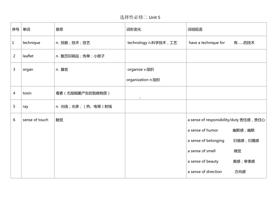 （新教材）人教版（2019）选择性必修第二册高中英语Unit-5-单词整理.docx_第1页