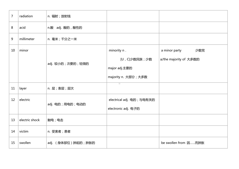 （新教材）人教版（2019）选择性必修第二册高中英语Unit-5-单词整理.docx_第2页