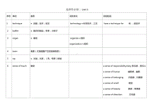 （新教材）人教版（2019）选择性必修第二册高中英语Unit-5-单词整理.docx