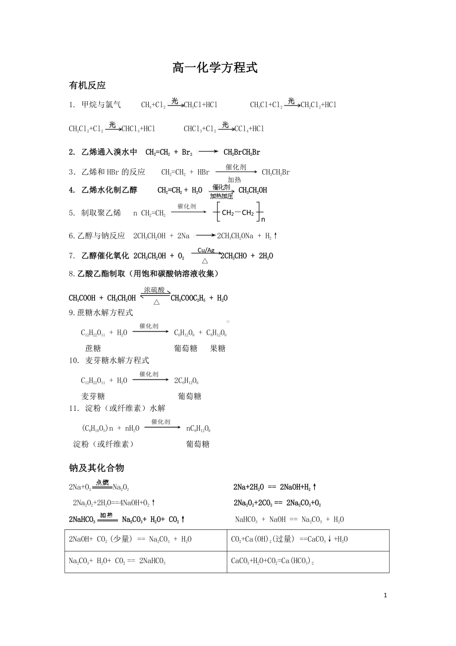 （2019新教材）人教版高中化学必修第二册常考化学方程式.docx_第1页