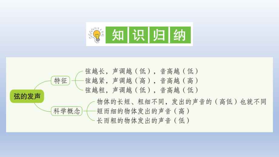 小学科学教科版四年级上册第一单元第7课《让弦发出高低不同的声音》作业课件（2020新版）2.ppt_第2页