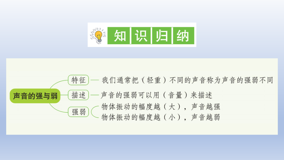 小学科学教科版四年级上册第一单元第5课《声音的强与弱》作业课件（2020新版）2.ppt_第2页