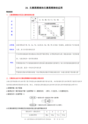 （新教材）沪教版（2020）高中化学必修第一册第二十八讲：元素周期表和元素周期律的应用背诵素材.doc