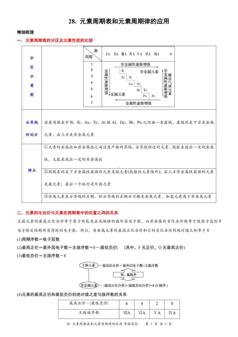 （新教材）沪教版（2020）高中化学必修第一册第二十八讲：元素周期表和元素周期律的应用背诵素材.doc_第1页