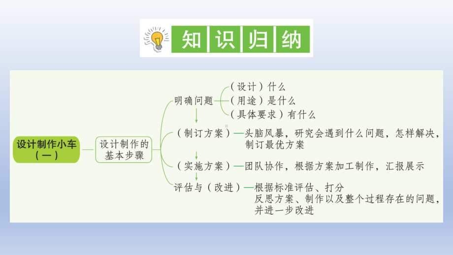 小学科学教科版四年级上册第三单元第7课《设计制作小车（一）》作业课件（2020新版）2.ppt_第2页