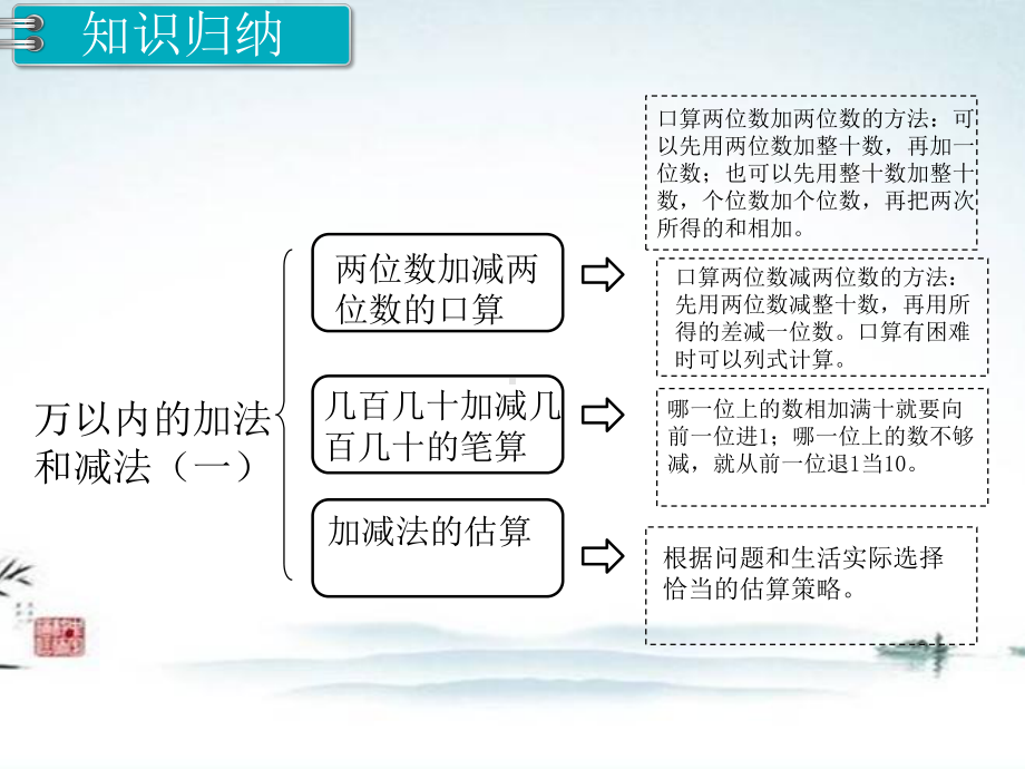 人教版三年级数学上册《万以内的加法和减法（一）》整理和复习部编版课件.pptx_第2页