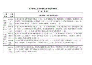 中小学幼儿园目标管理工作现场考核细则.xls