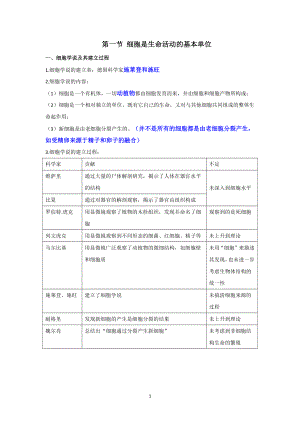 （2019新教材）人教版高中生物必修11.1细胞是生命活动的基本单位知识点.doc