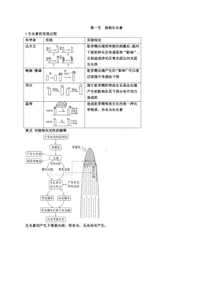 （新教材）2019人教版高中生物选择性必修1第5章 植物生命活动的调节 期末复习知识点总结.doc