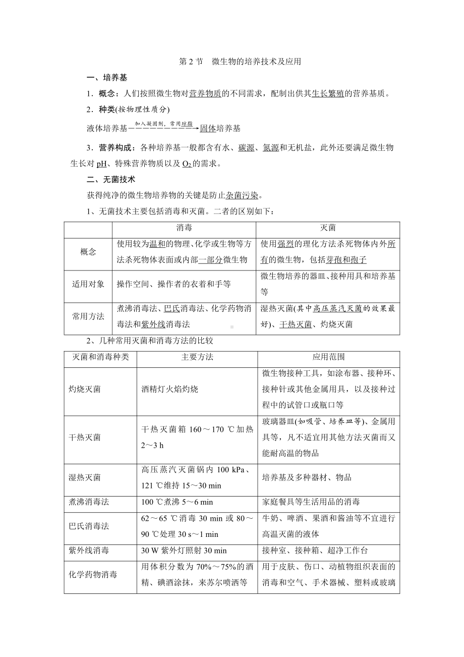 （2019新教材）人教版高中生物选择性必修3第1章发酵工程知识点.docx_第3页