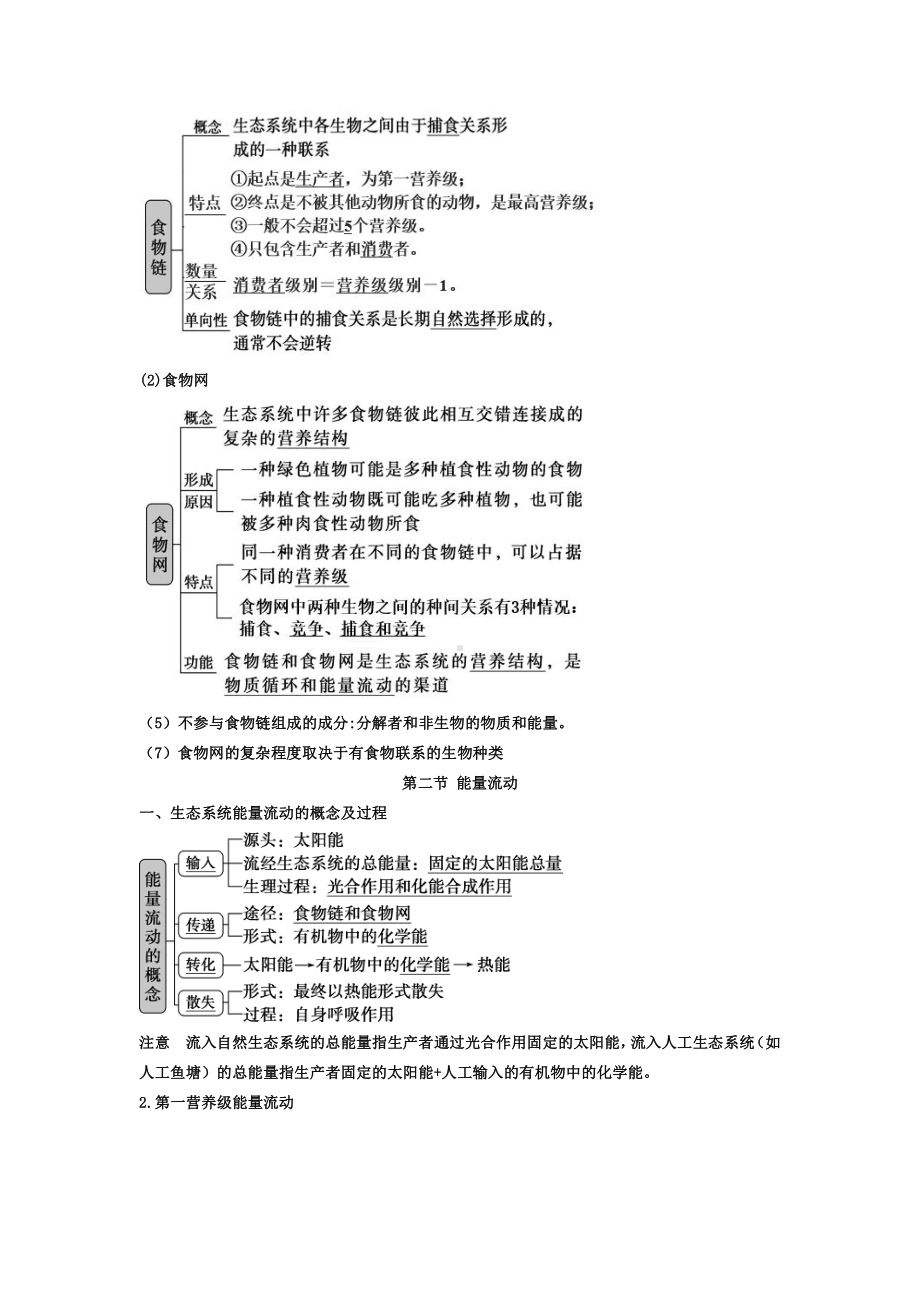 （2019新教材）人教版高中生物选择性必修2第3章 生态系统及其稳定性 期末复习知识点总结.doc_第2页