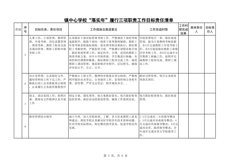 镇中心学校“落实年”履行三项职责工作目标责任清单.xlsx_第3页