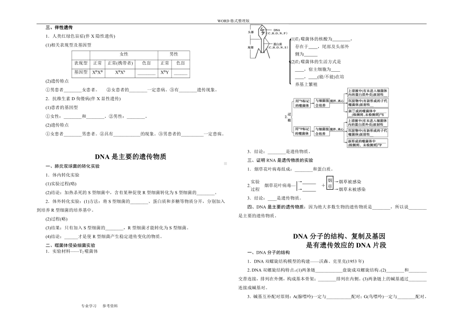 （2019新教材）人教版高中生物必修2 遗传与进化-知识点填空.doc_第3页