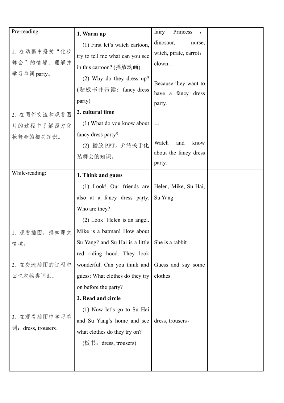 Unit 6 Whose dress is this-Story time-教案、教学设计-市级公开课-新牛津译林版四年级下册英语(配套课件编号：91b51).doc_第2页